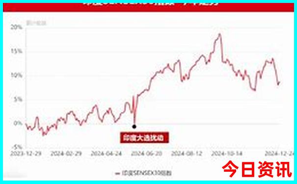 7月旅游国内最佳地