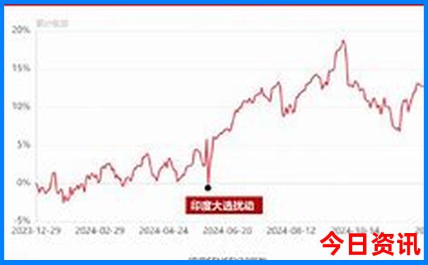 学生去北京旅游攻略及费用